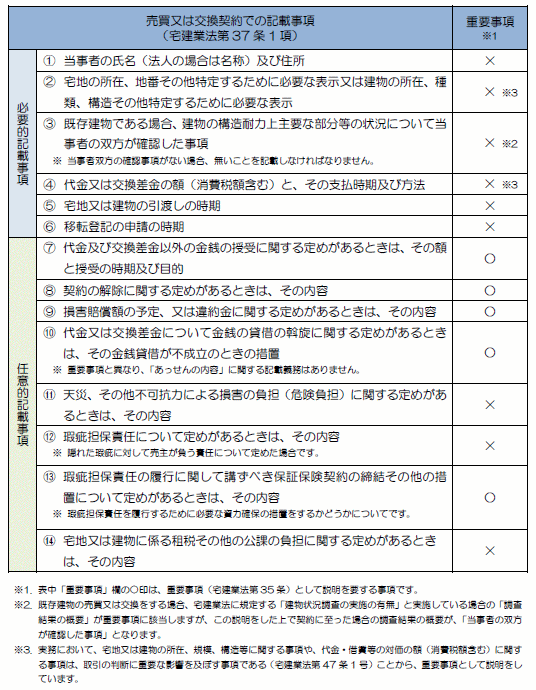 37条書面に記載すべき事項