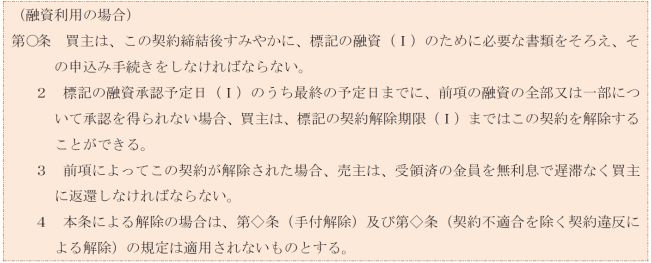 解除権留保型のローン特約条文