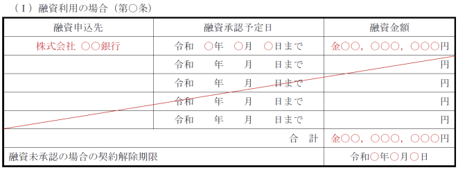 融資内容