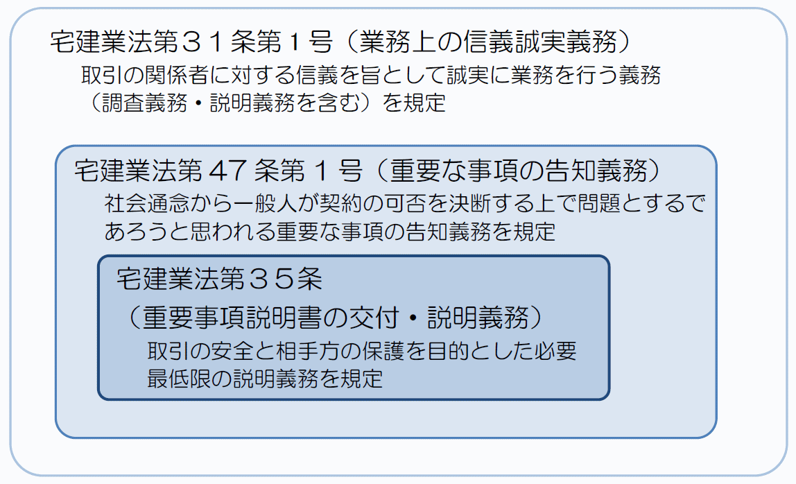 宅建業者が負う説明義務