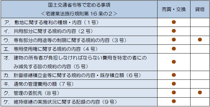 区分所有建物における追加事項