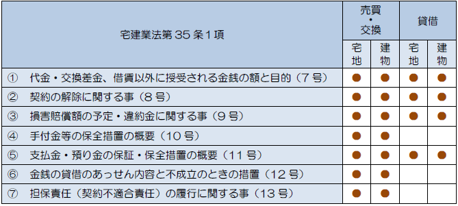 取引条件に関する事項