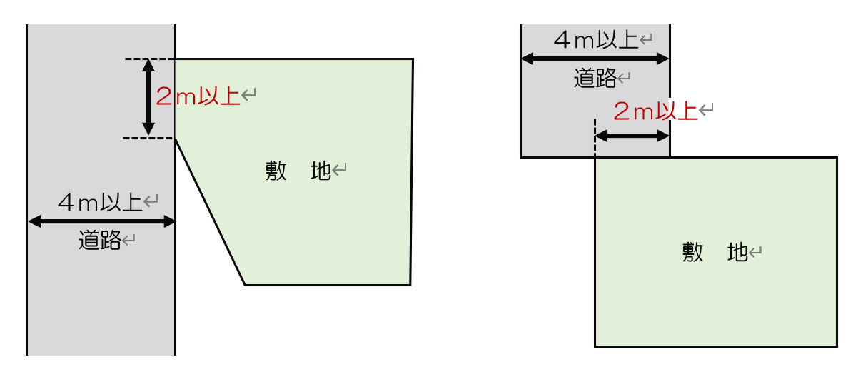 接道義務