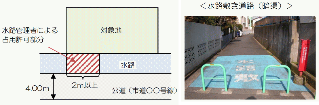 水路や地下水路に接道